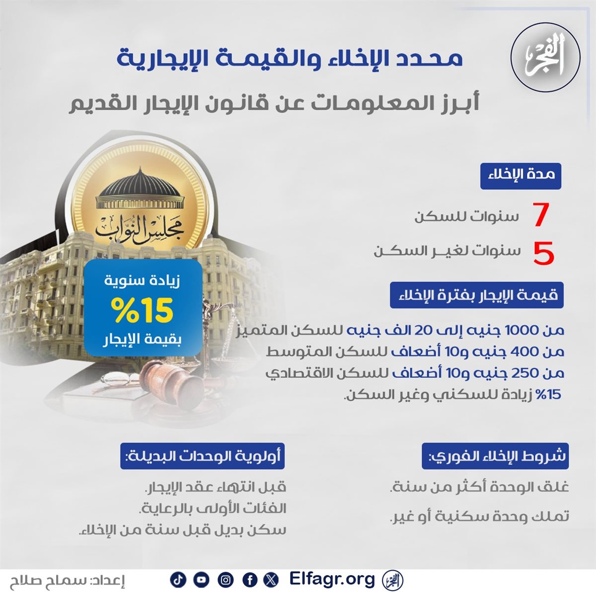 تفاصيل قانون الإيجار القديم