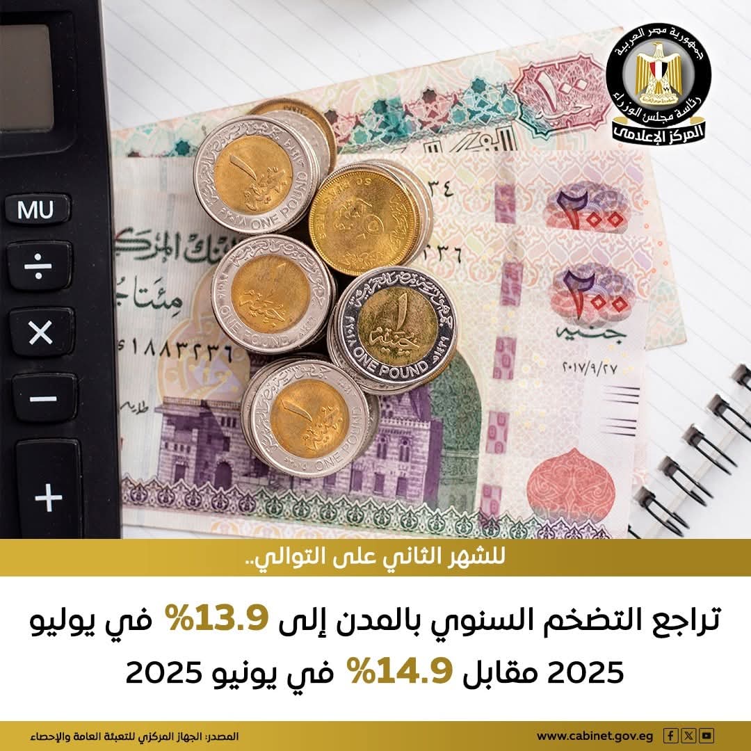 تراجع التضخم