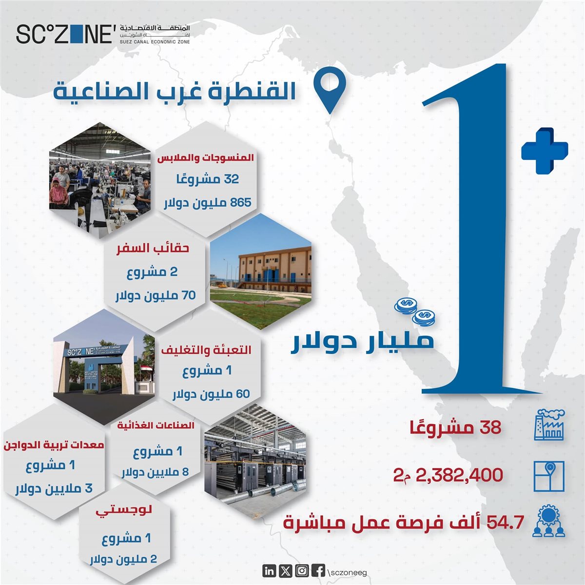 القنطرة غرب