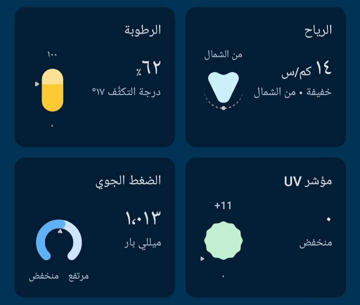 حالة الطقس اليوم في بني سويف 