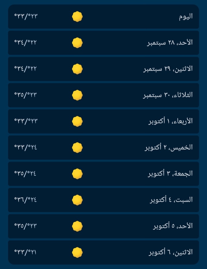 درجات الحرارة علي مدار 10 ايام في بني سويف