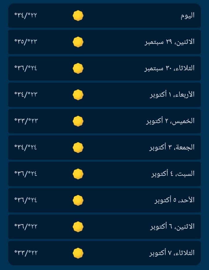 جدول درجات الحرارة خلال 10 أيام قادمة 