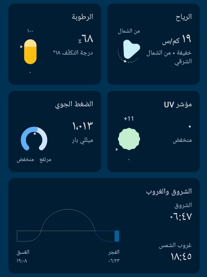 جدول ورسم بياني  لحالة الرياح والضغط الجوي 