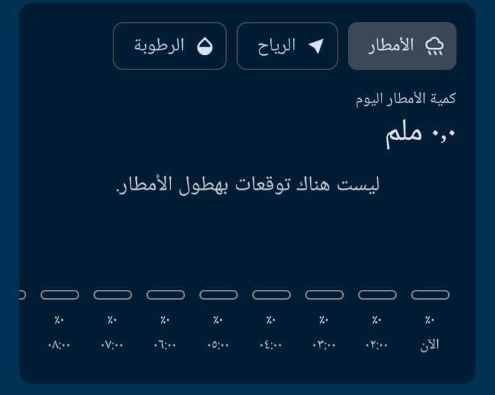 لا توجد أمطار ببني سويف 