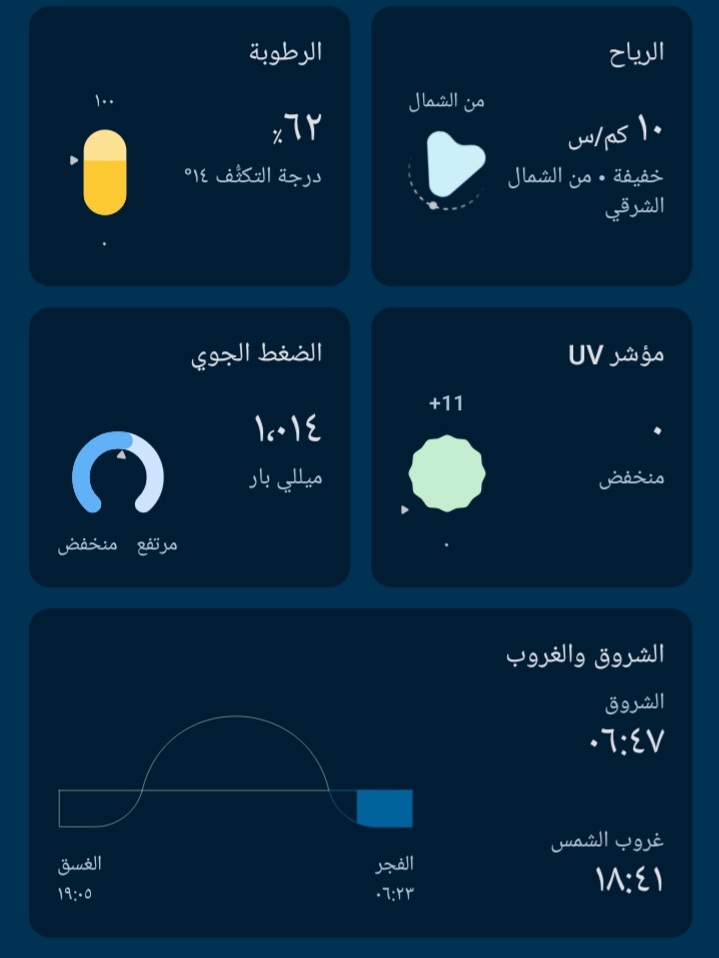 جدول توضيحي