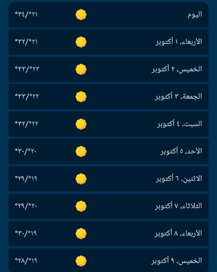 جدول لدرجات الحراة خلال 10 ايام اىقادمة