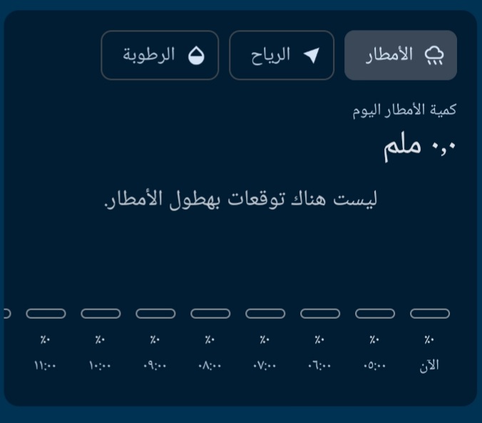 جدول يوضح حالة المطر اليوم 