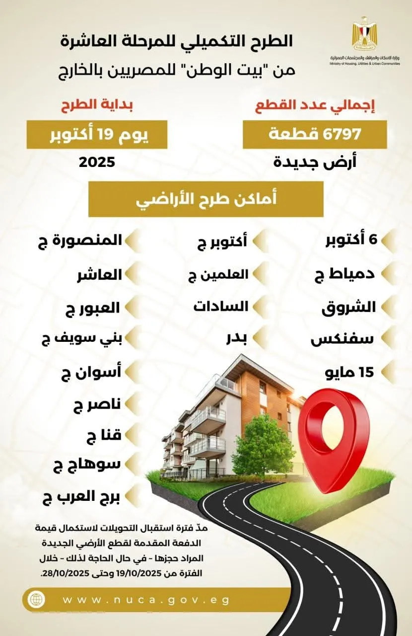 الإنفوجراف