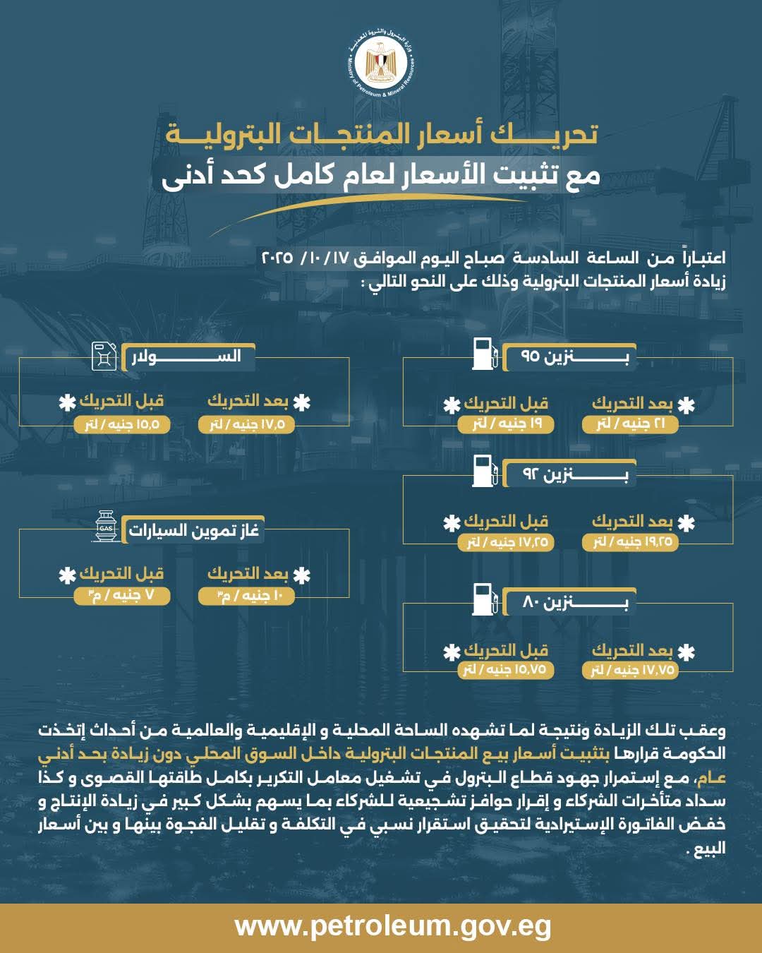 أسعار البنزين والسولار خلال عام 
