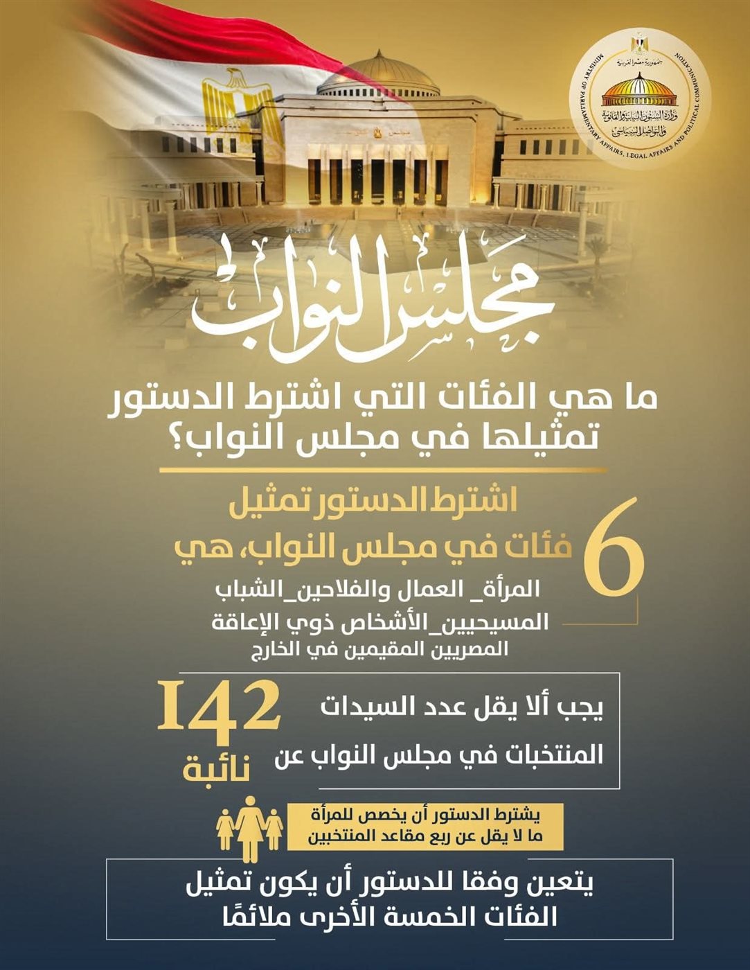 وزارة الشؤون النيابية تطلق حملة توعوية بالإنفوجرافات لتعريف المواطنين بدور مجلس النواب قبل الانتخابات