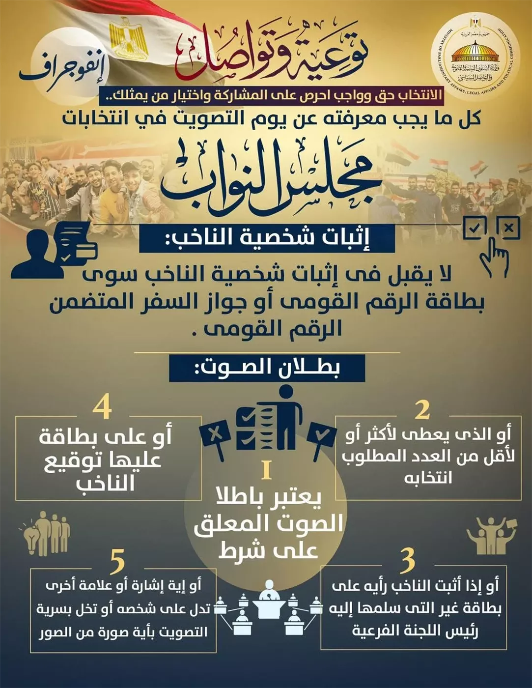 هتصوت إزاي؟.. وزارة الشؤون القانونية تشرح خطوات التصويت في انتخابات مجلس النواب 2025 بالتفصيل