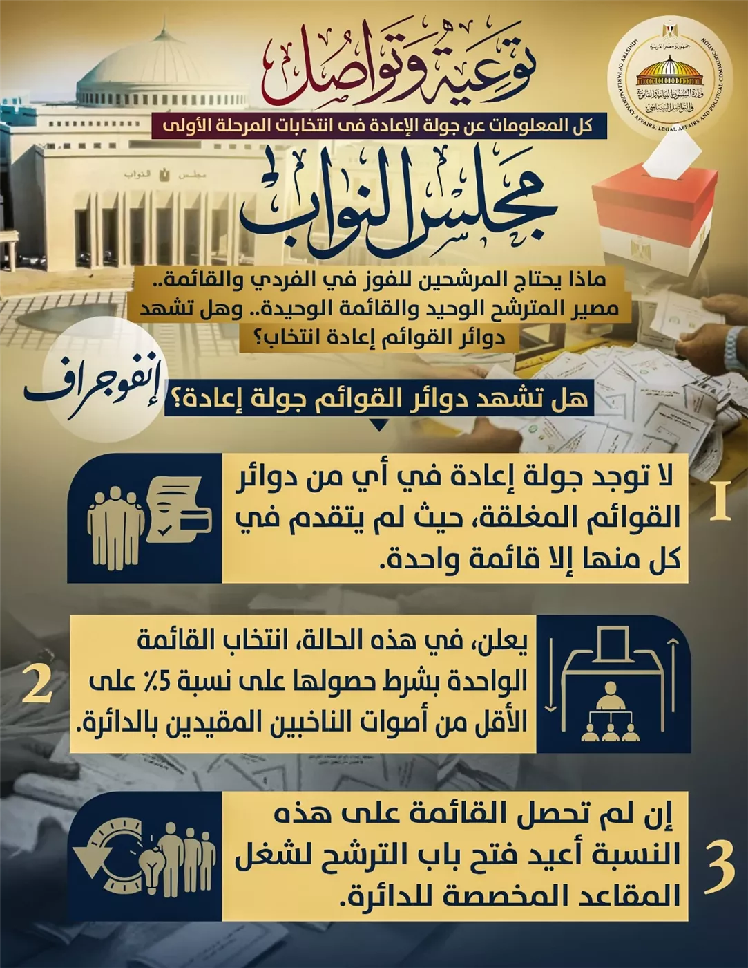 وزارة الشؤون النيابية تحسم الجدل حول إعادة القوائم الانتخابية.. 5% شرط الفوز