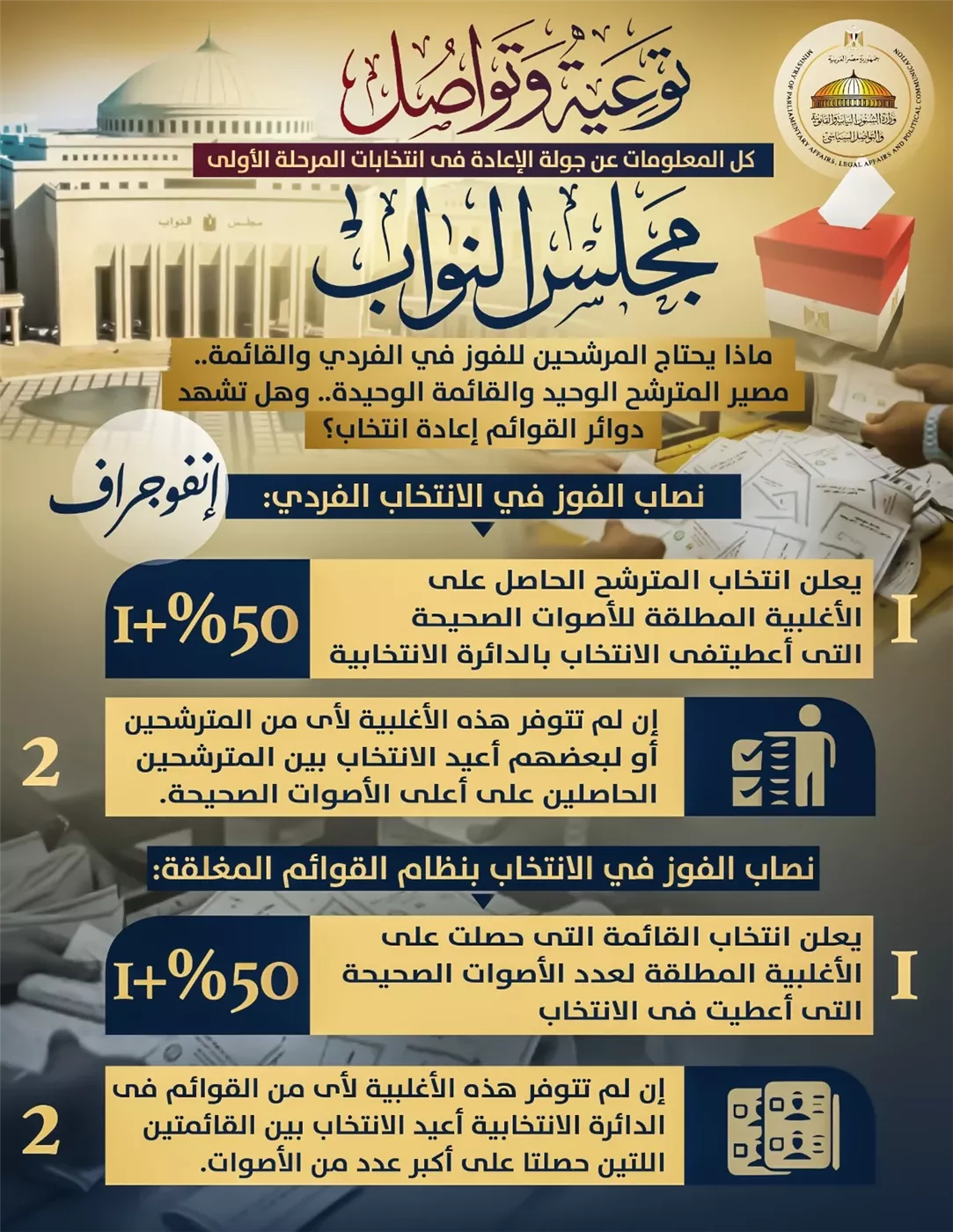 وزارة الشؤون النيابية تحسم الجدل حول إعادة القوائم الانتخابية.. 5% شرط الفوز