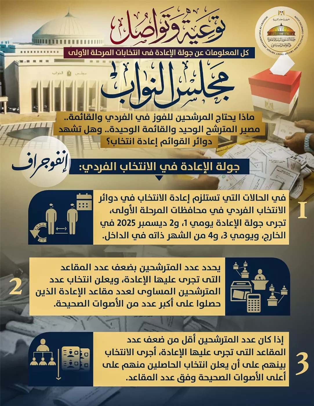 وزارة الشؤون النيابية تحسم الجدل حول إعادة القوائم الانتخابية.. 5% شرط الفوز