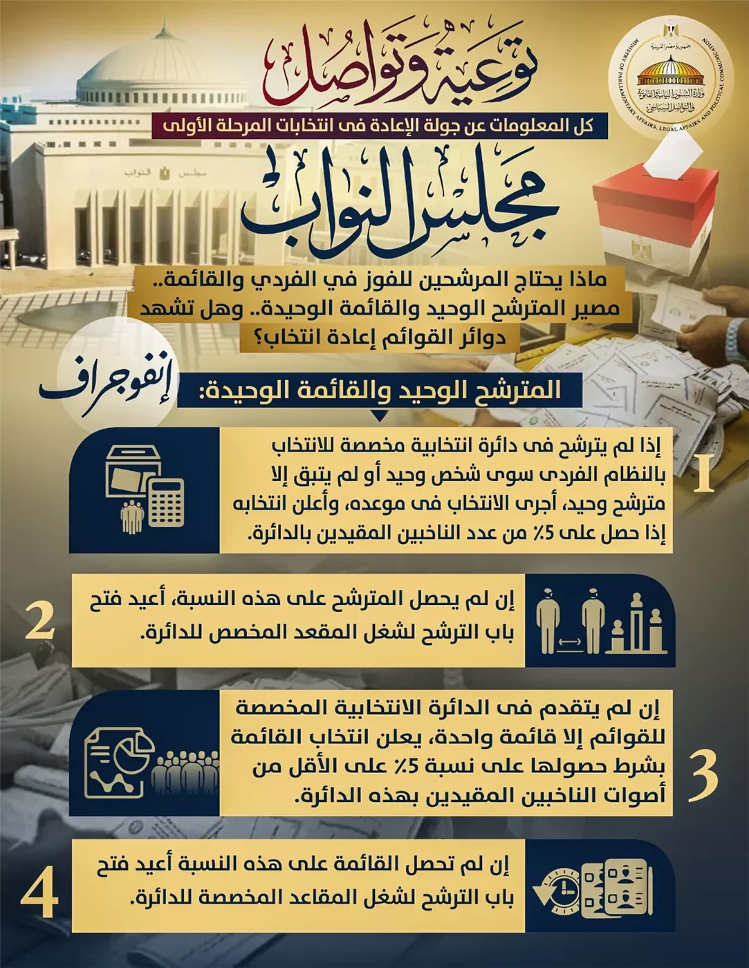 وزارة الشؤون النيابية تحسم الجدل حول إعادة القوائم الانتخابية.. 5% شرط الفوز