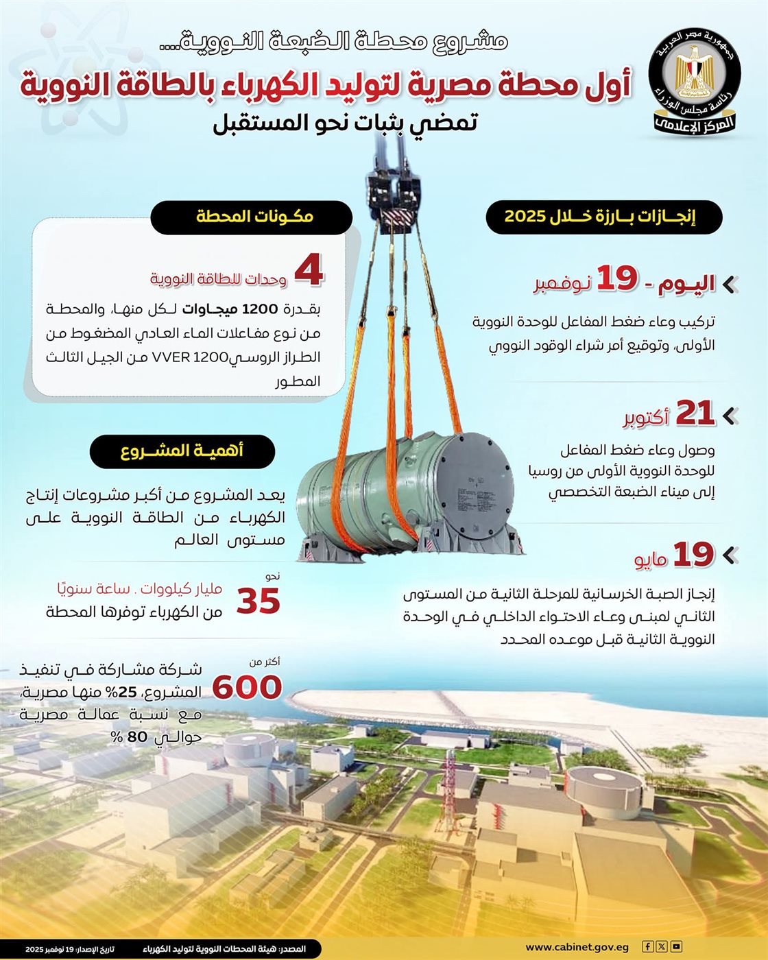 محطة الضبعة النووية تمضي بثبات نحو المستقبل.. أبرز إنجازات أول محطة مصرية لتوليد الكهرباء بالطاقة النووية