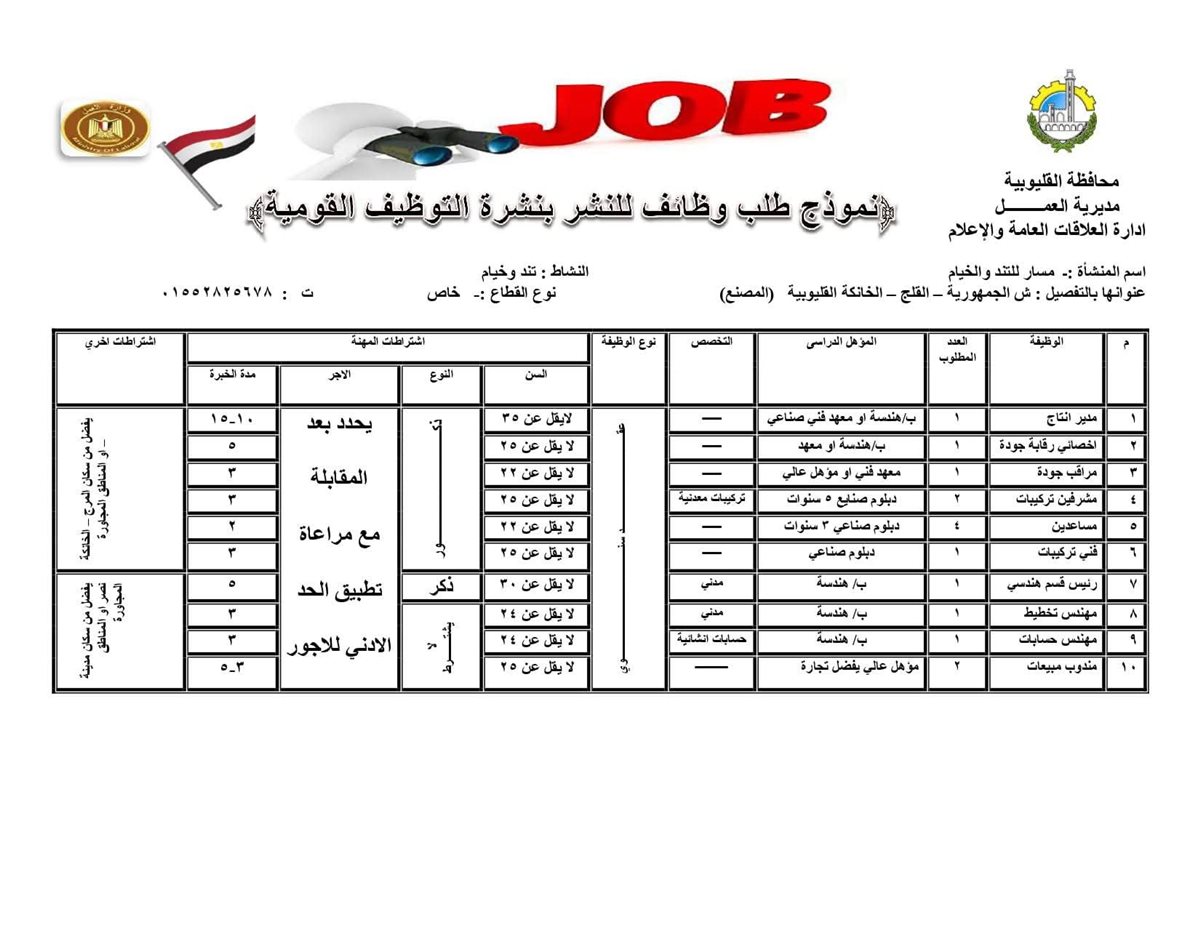 وظائف بالقليوبية 1