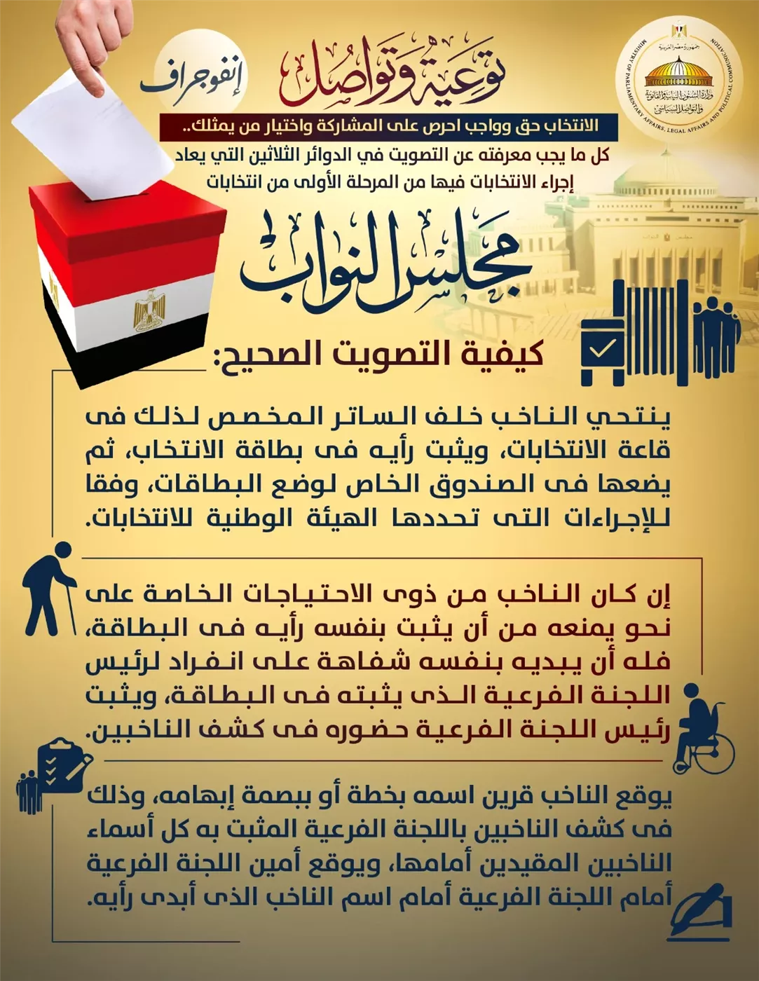 كل ما تحتاج معرفته قبل التصويت فى الدوائر الـ30 المُعاد انتخابها.. صور توضيحية