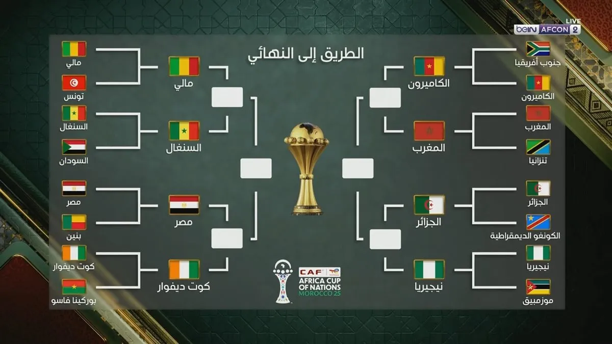 مباريات دور ربع النهائي