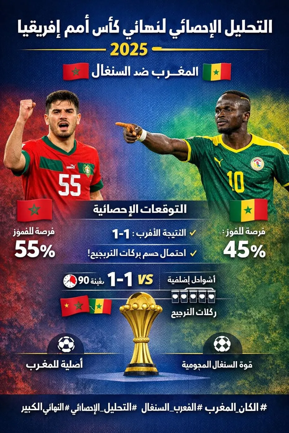 نتيجة مباشرة الآن، المغرب والسنغال، Morocco vs Senegal، نهائي كأس الأمم الأفريقية 2025، موعد مباراة المغرب والسنغال، القنوات الناقلة لنهائي إفريقيا، تشكيل المغرب، تشكيل السنغال، beIN Sports، كأس أمم إفريقيا