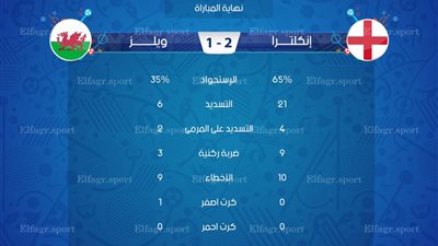 إنفوجرافيك - إحصائيات مباراة إنجلترا وويلز في يورو 2016 