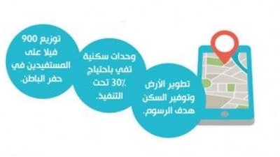 السهلي : آلية  لمنع التحايل في الرسوم البيضاء