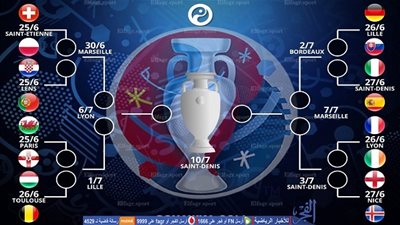 انفوجرافيك .. تعرف على مواجهات دور الـ16 ليورو 2016