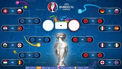 حصاد المنتخبات المتأهلة إلى دور الستة عشر في اليورو