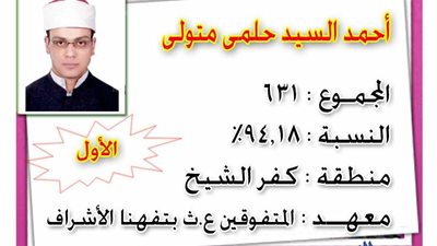 ننشر صور أوائل الشهادة الثانوية الأزهرية