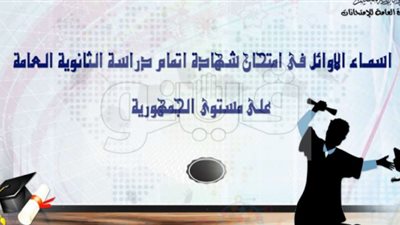 الأولي مكرر علمي علوم: 