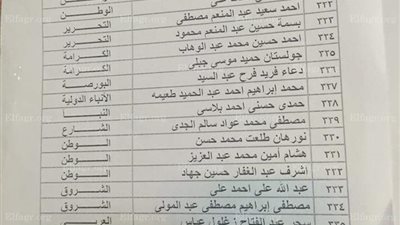 أسماء المنتقلين من جدول تحت التمرين للمشتغلين بنقابة الصحفيين (صور)