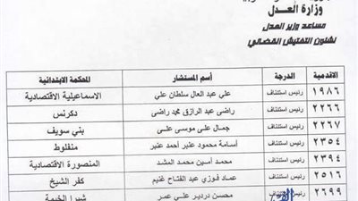 ننشر أسماء رؤساء المحاكم الابتدائية والاقتصادية الجدد