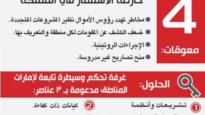 مطالب بإنشاء غرفة تحكم بالمناطق لمعالجة معوقات الاستثمار
