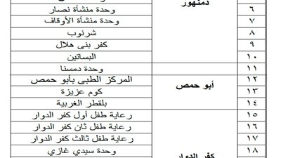 ننشر أماكن بيع لبن الأطفال المدعم بالبحيرة (صور)