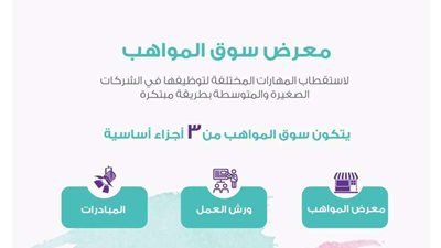 الشباب على موعد مع 60 شركة صغيرة و600 فرصة عمل في 