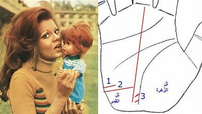 الطالع الفلكى الأحد 9/10/2016 .. سَبْعُ فَوَائِد !