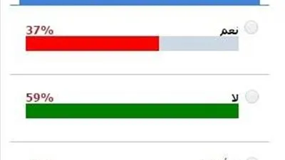 59 % من مستخدمي الفجر: تحرير سعر الصرف لن يقضي على السوق السوداء
