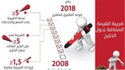 بلومبرج: ضريبة القيمة المضافة تسد 5% من العجز بدول الخليج