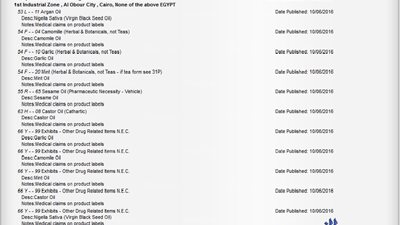 بالأسماء.. 500 منتج تحظر أمريكا استيرادهم من مصر خوفًا من 
