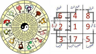 الطالع الفلكى الجُمعَه 23/12/2016 .. طَوالِع صِينِيّة !