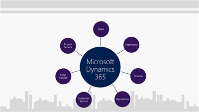 تحت شعار “طور شركتك بمفهومك