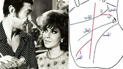 الطالع الفلكى الأحد 22/1/2017 ..غِيرَة مَحمُودَة!