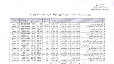 نتيجة معلمي اللغة الإنجليزية والفرنسية والرياضيات والاقتصاد المنزلي في مسابقة 500 معلم بمطروح