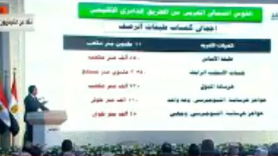 وزير النقل: 'الدائري الإقليمي' يوفر الوقت والوقود ويقلل الانبعاثات الكربونية