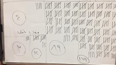 بالأرقام.. تعرف على نتيجة انتخابات رئاسة البرلمان العراقي (صورة) 