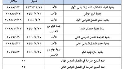 ننشر مواعيد الدراسة والإجازات بالجامعات والمدارس في السعودية 