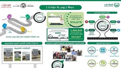 وفيات وإصابات الحوادث في أول يوم دراسي بدبي 