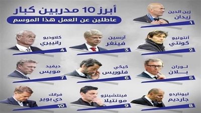 من بينهم زيدان ورانييري.. أبرز 10 مدربين كبار عاطلين عن العمل هذا الموسم