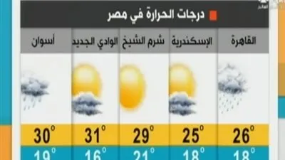 الأرصاد: الجو لطيف.. ودرجات الحرارة منخفضة 