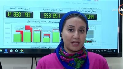 ريهام غلاب تكشف حقيقة استبعاد من لديه تأمين صحي من حملة القضاء على فيروس سي